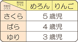 以上児クラスの組別表