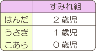 すみれ組のクラス表